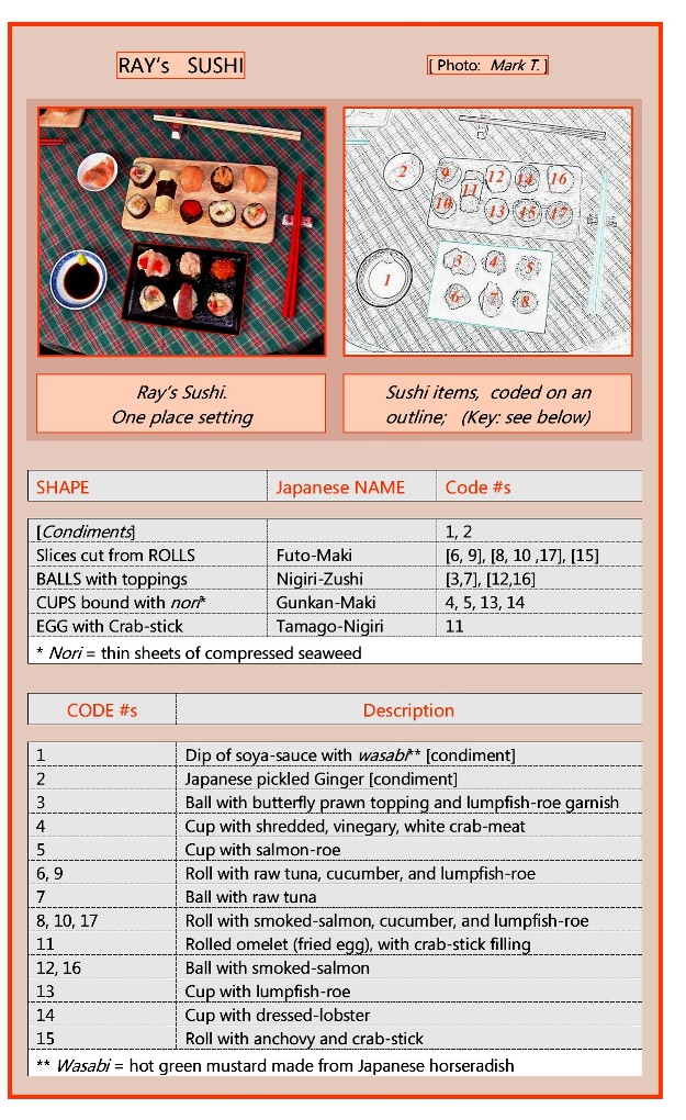 A description of sushi items prepared by Rayray in his small kitchen; August 2008