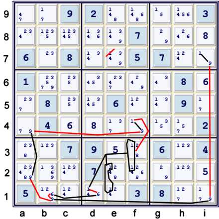 Depth 6 complex chain