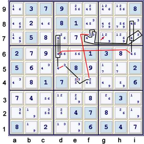 Canidates 56 in an alternating inference chain