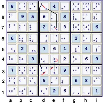 Typical Four strong inference set bilocation chain