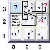 Super Cell Chain graphic