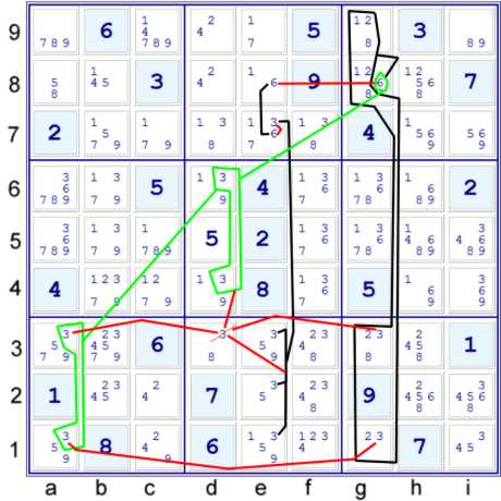 Complex uniqueness inspired xyz type chain