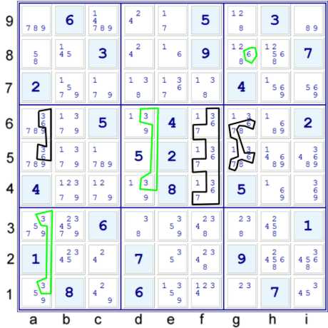 Derivation of Uniqueness SIS