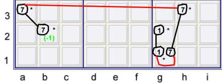 3 candidate, 0 cell example