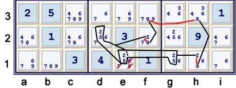 Overlapping Super Cells