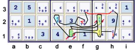 Simul Overlapping Super Cells