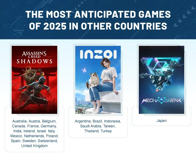 A graphic showing the most anticipated games of 2025 in countries around the world