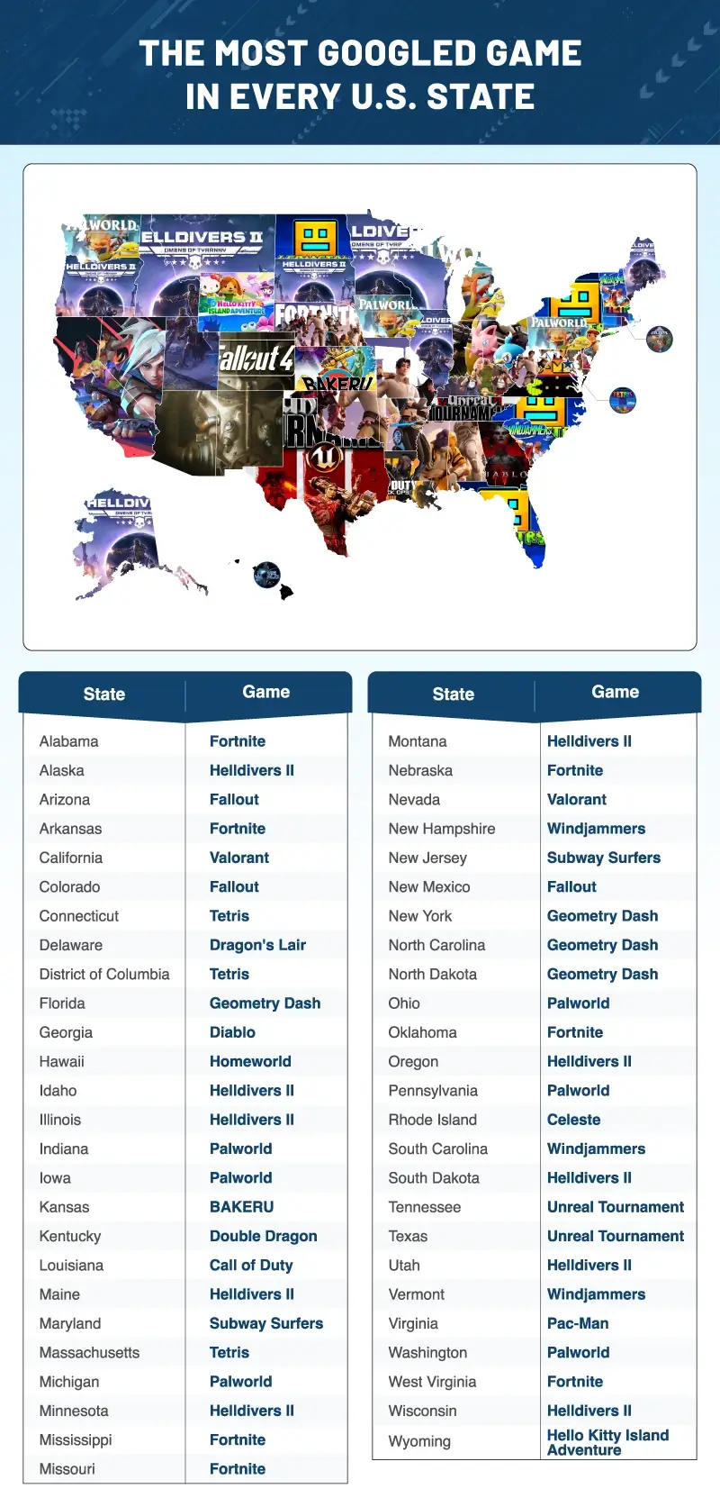 A U.S. map showing the most Googled game in each U.S. State