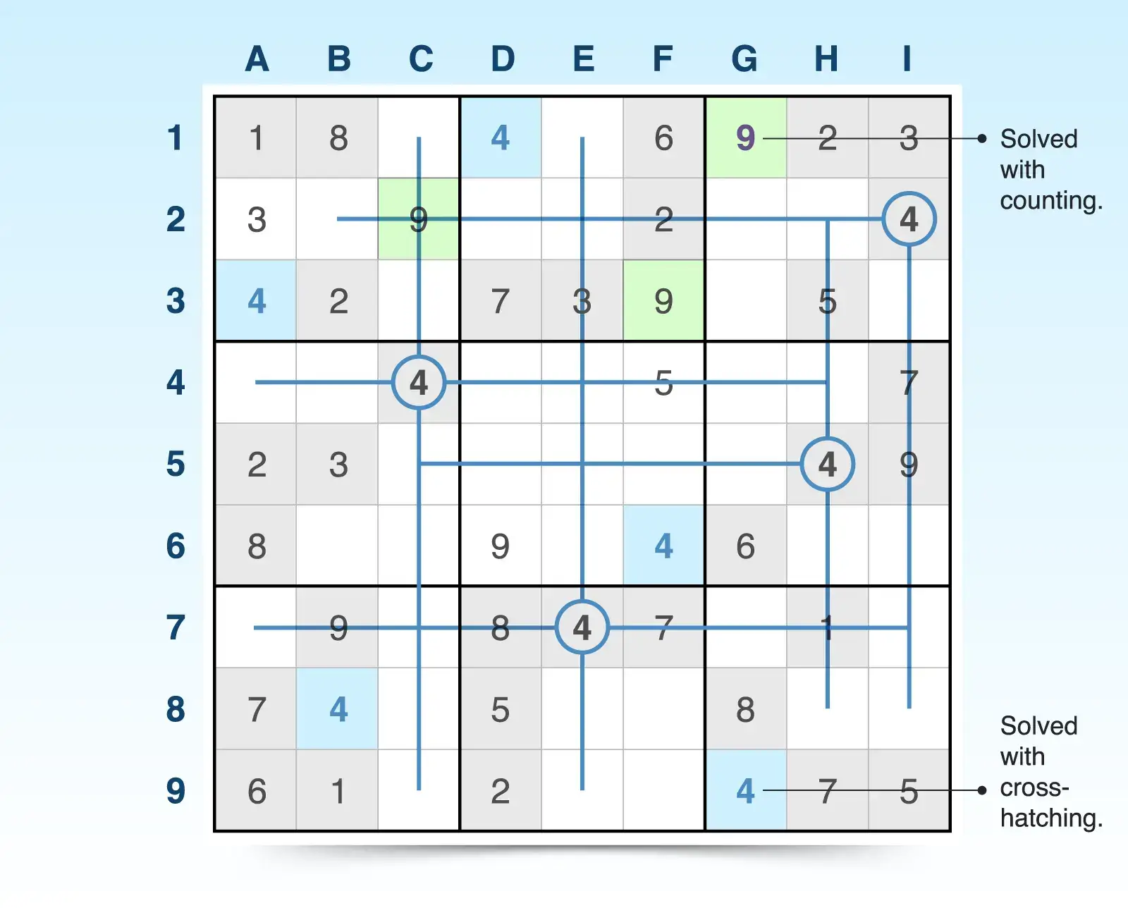 crosshatching and counting sudoku techniques