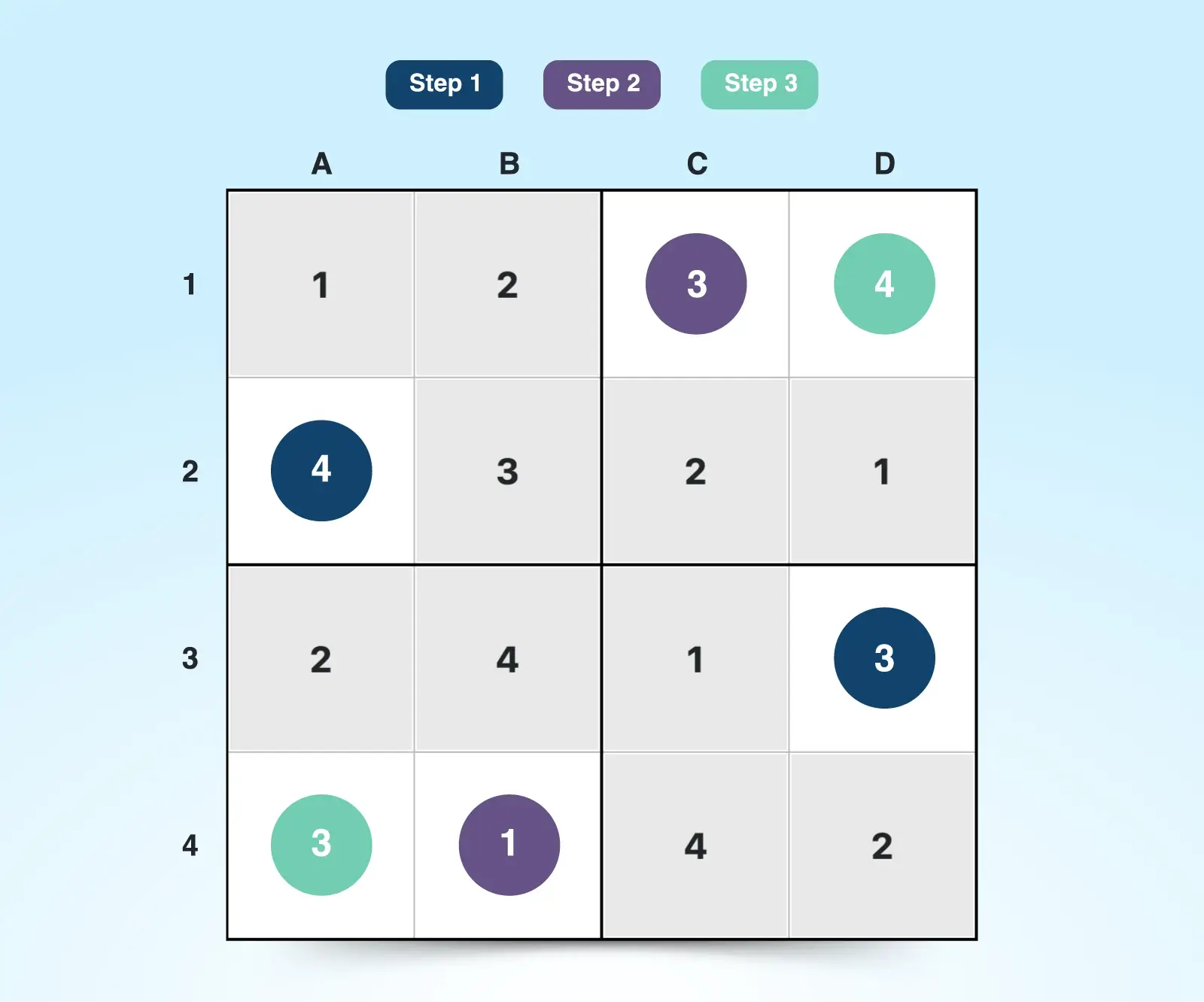 easy sudoku 4x4 solution