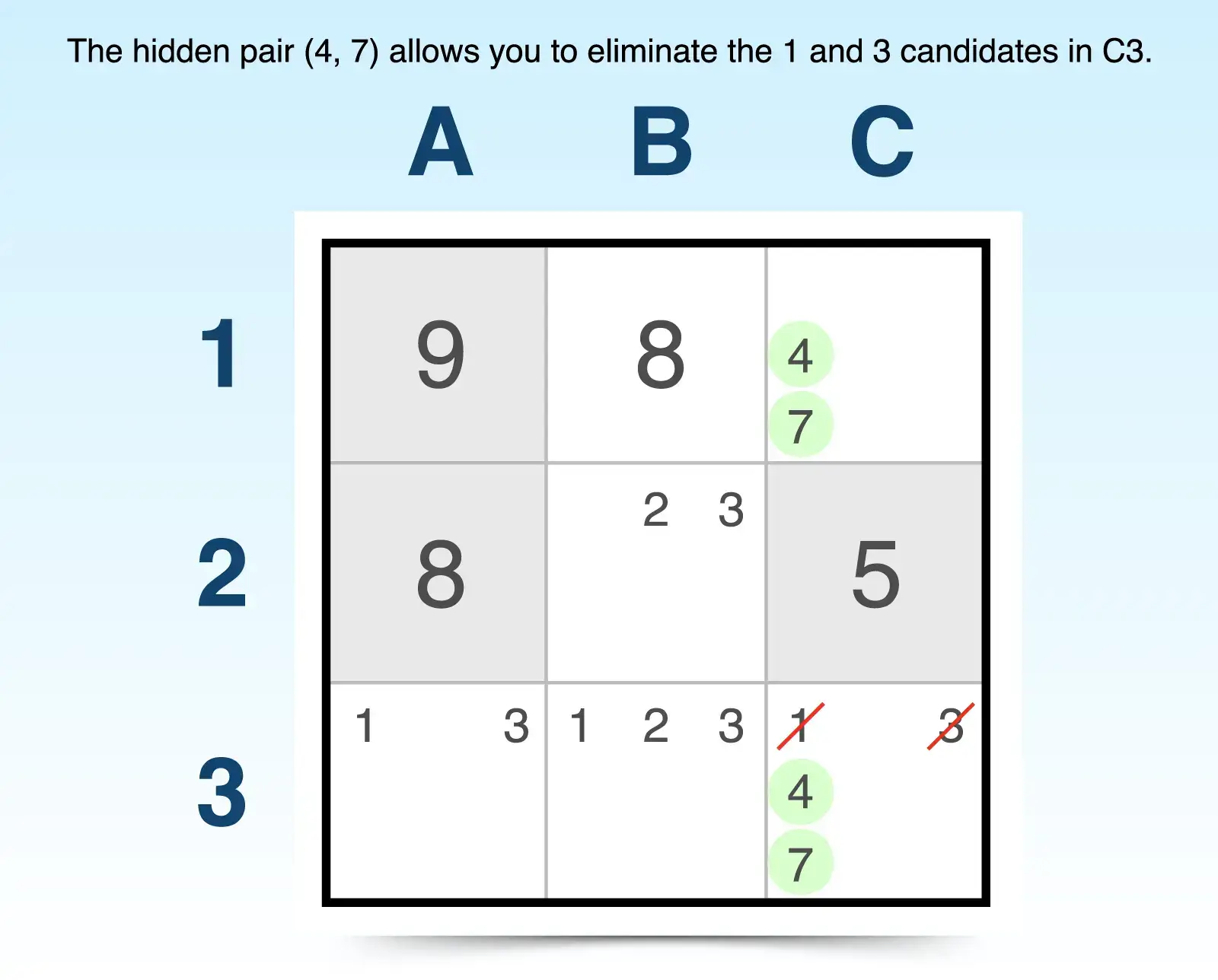 hidden pair sudoku technique