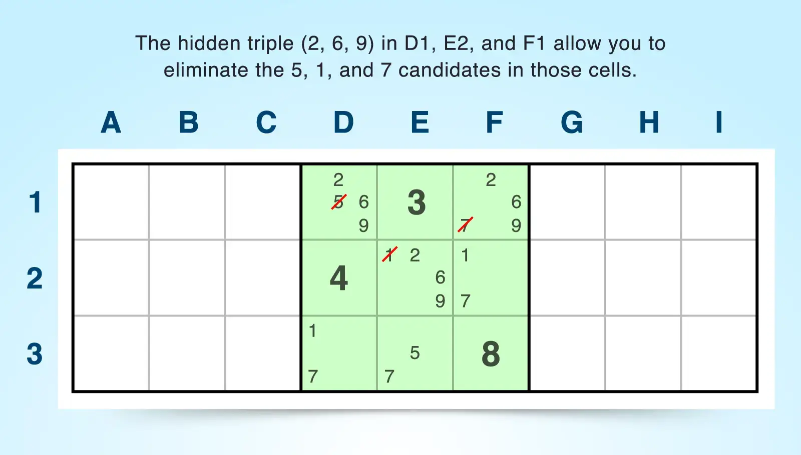 example of a hidden triple block