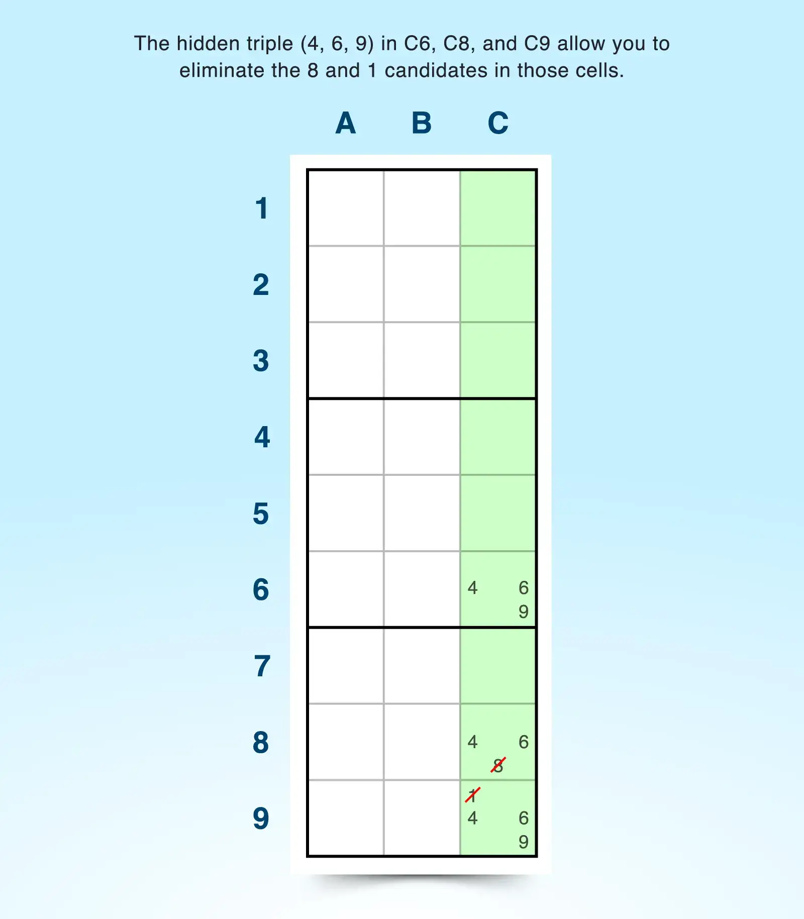 example of a hidden triple in a column