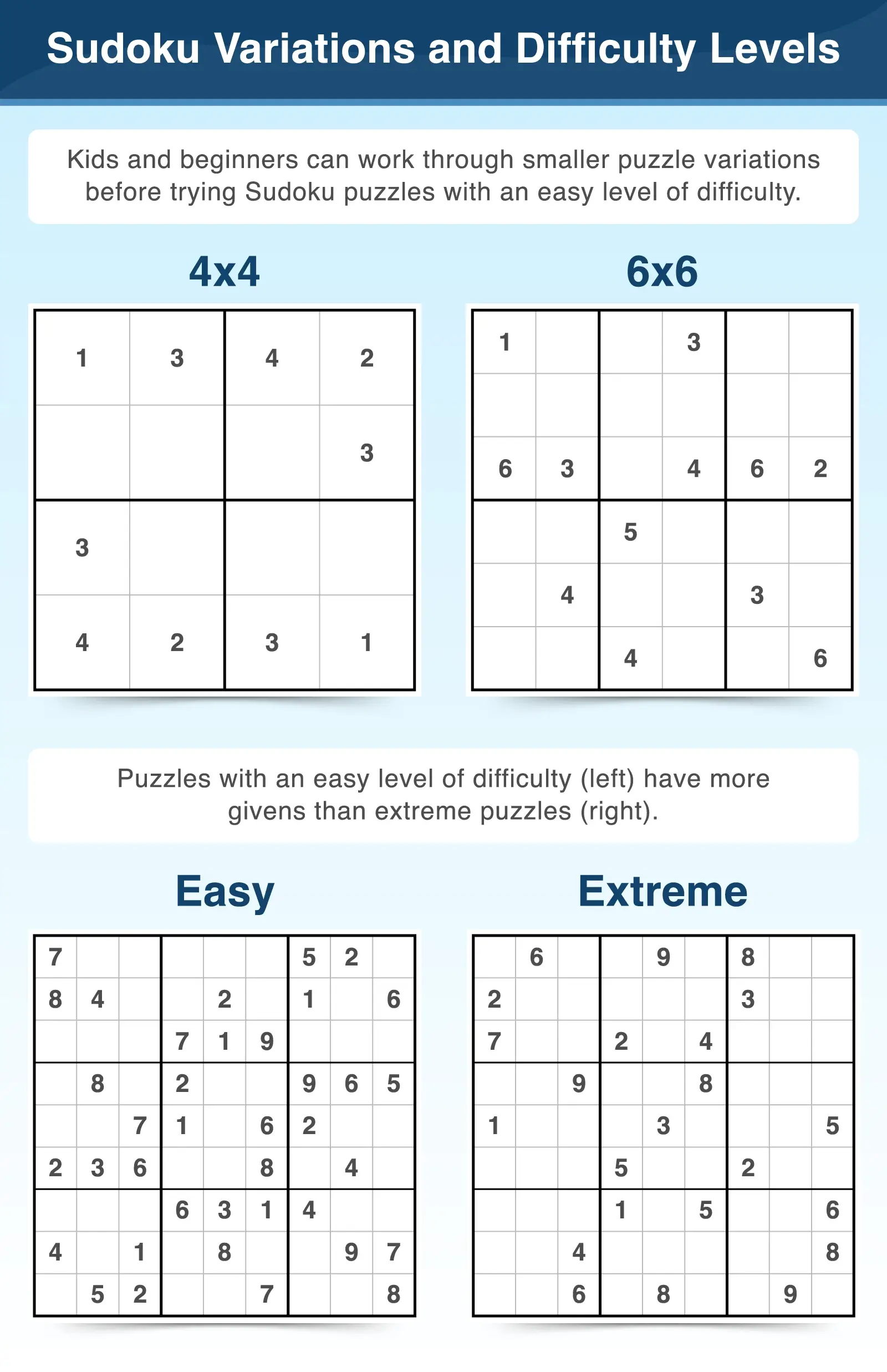 Sudoku terminology for variations and difficulty levels